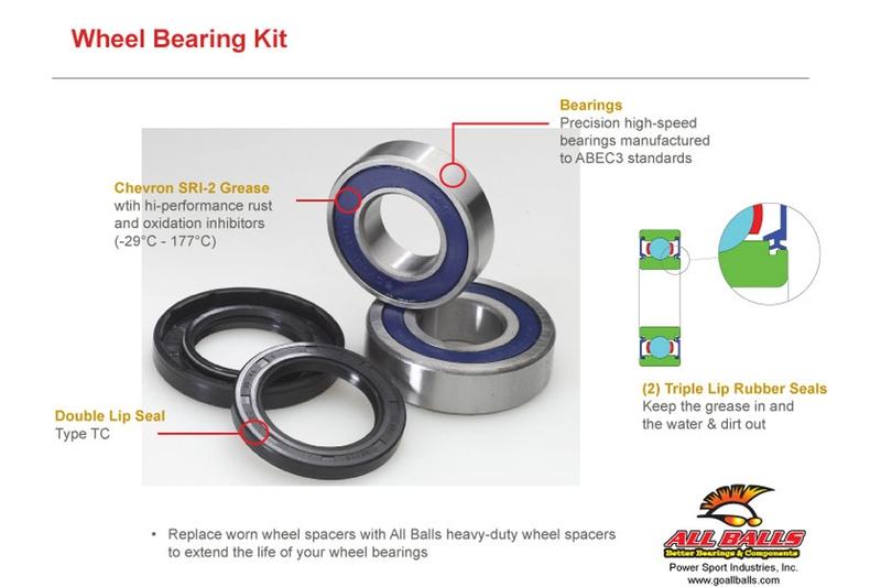 KIT DE RODAMIENTOS DE RUEDA ALL BALLS  25-1189